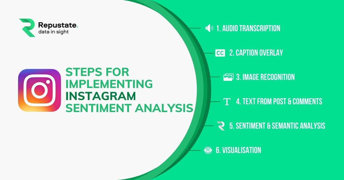 Using Sentiment Analysis to Align Captions with Your Brand Mood