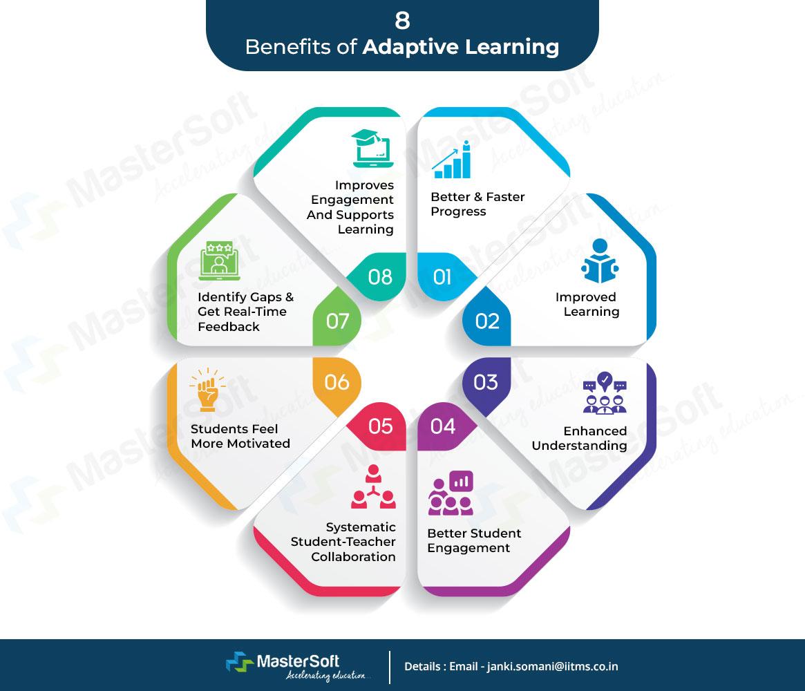 Personalizing Learning Paths Through Adaptive Technology