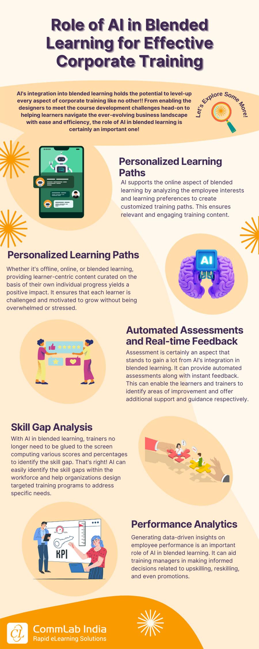 Measuring Growth and Adapting Strategies with AI Feedback