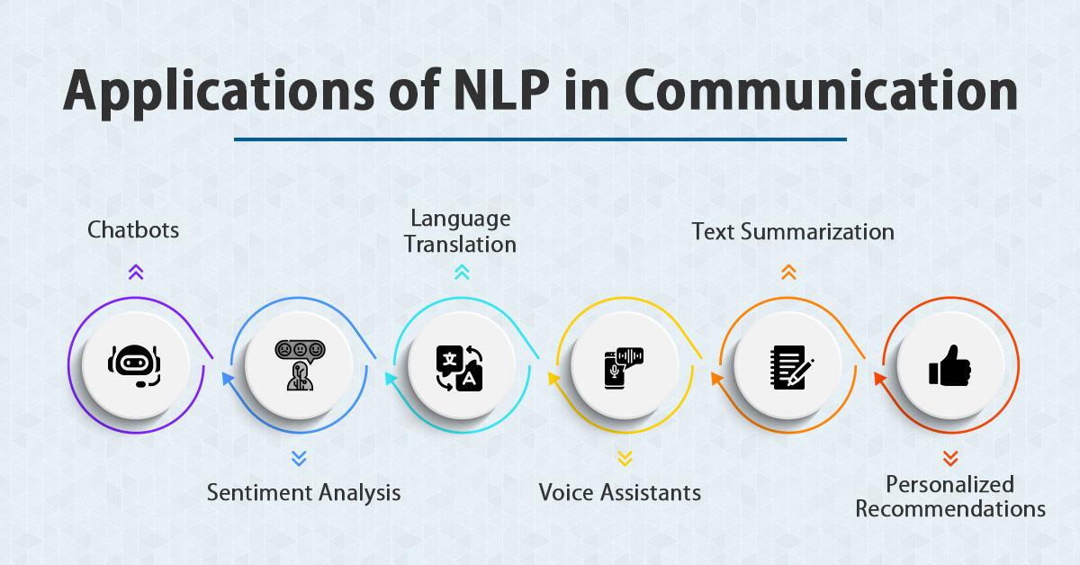 Applying Natural Language Processing to Enhance Post Clarity and Impact