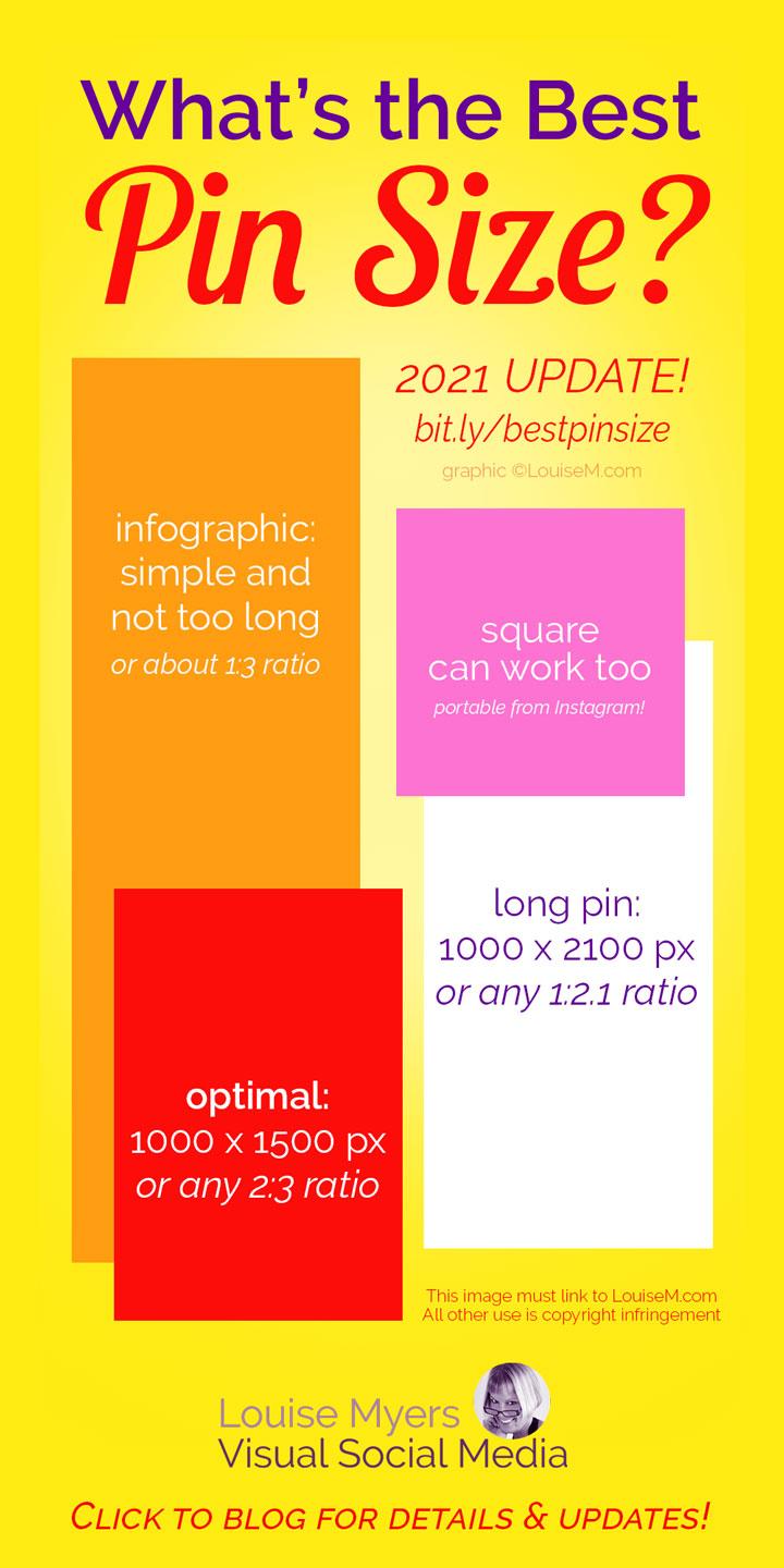 Optimizing Pin Dimensions and Visual Elements for Maximum Engagement