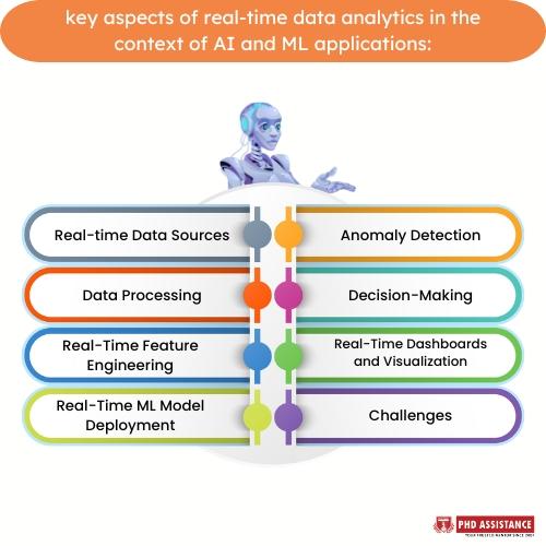 - Monitoring Competitor Performance with Real-Time AI Insights