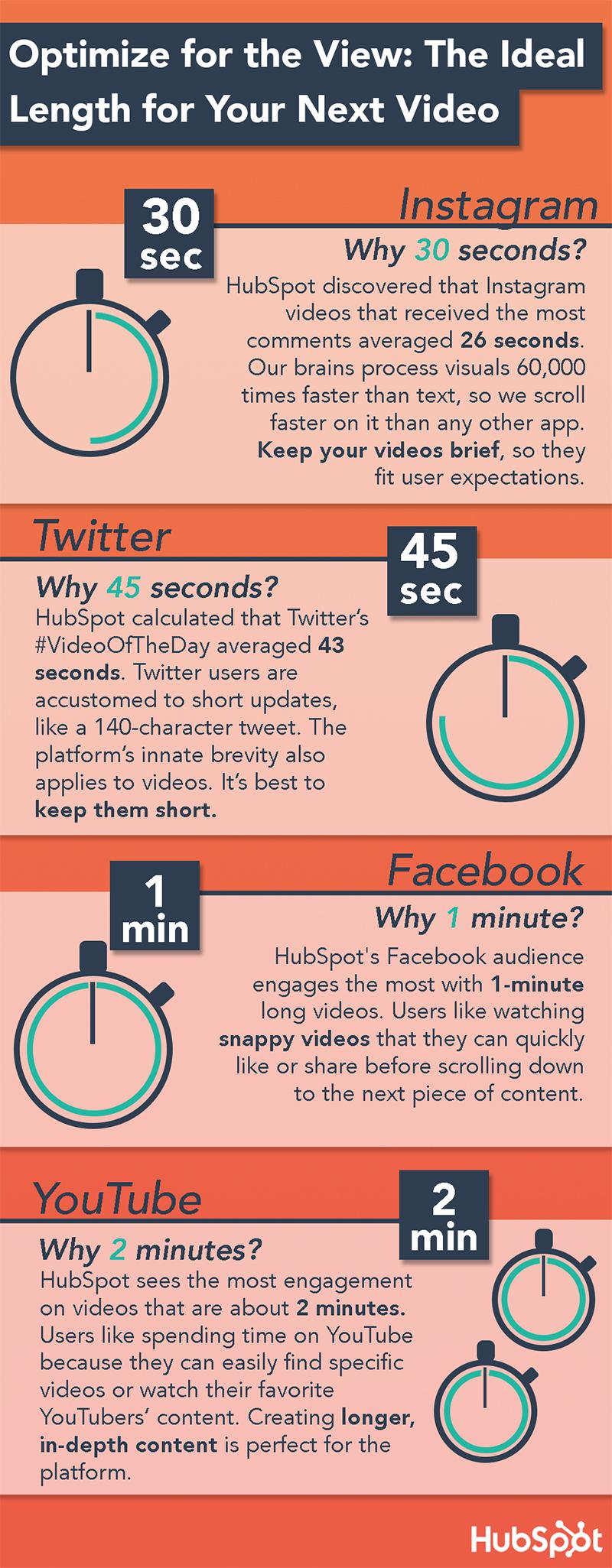 Optimizing Caption Length and Hashtags Based on Performance Metrics