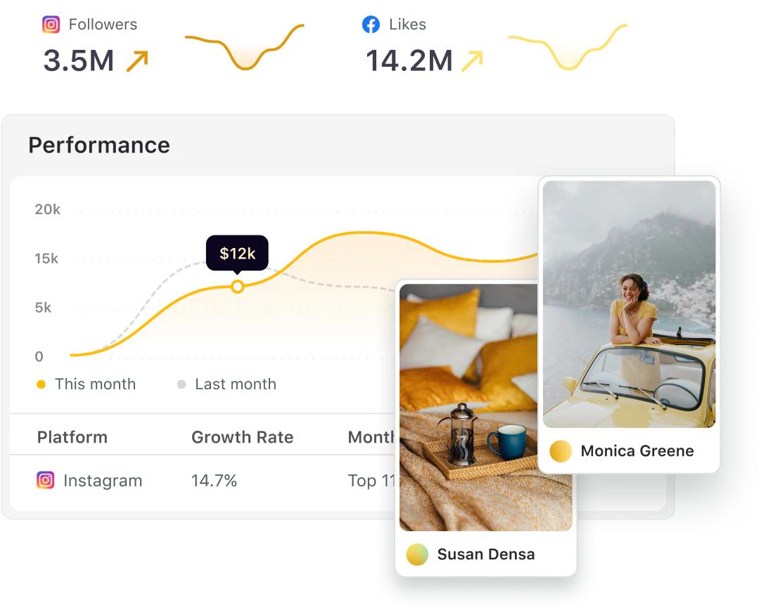 - Streamlining Influencer Collaboration Through AI-Based Matchmaking Platforms