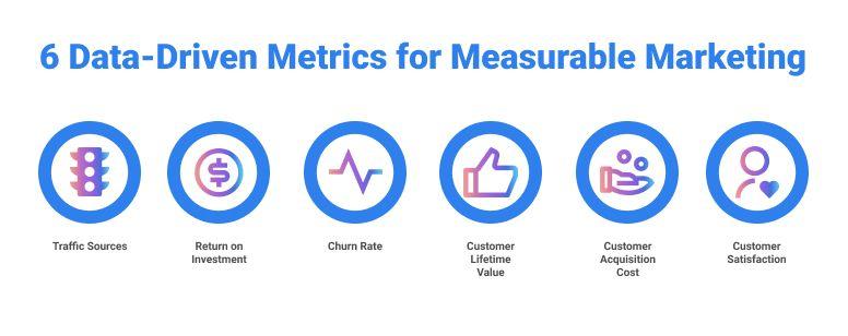Measuring Success with Data-Driven Metrics