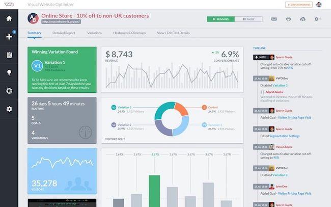 Automating A/B Testing to Identify High-Impact Copy Variations