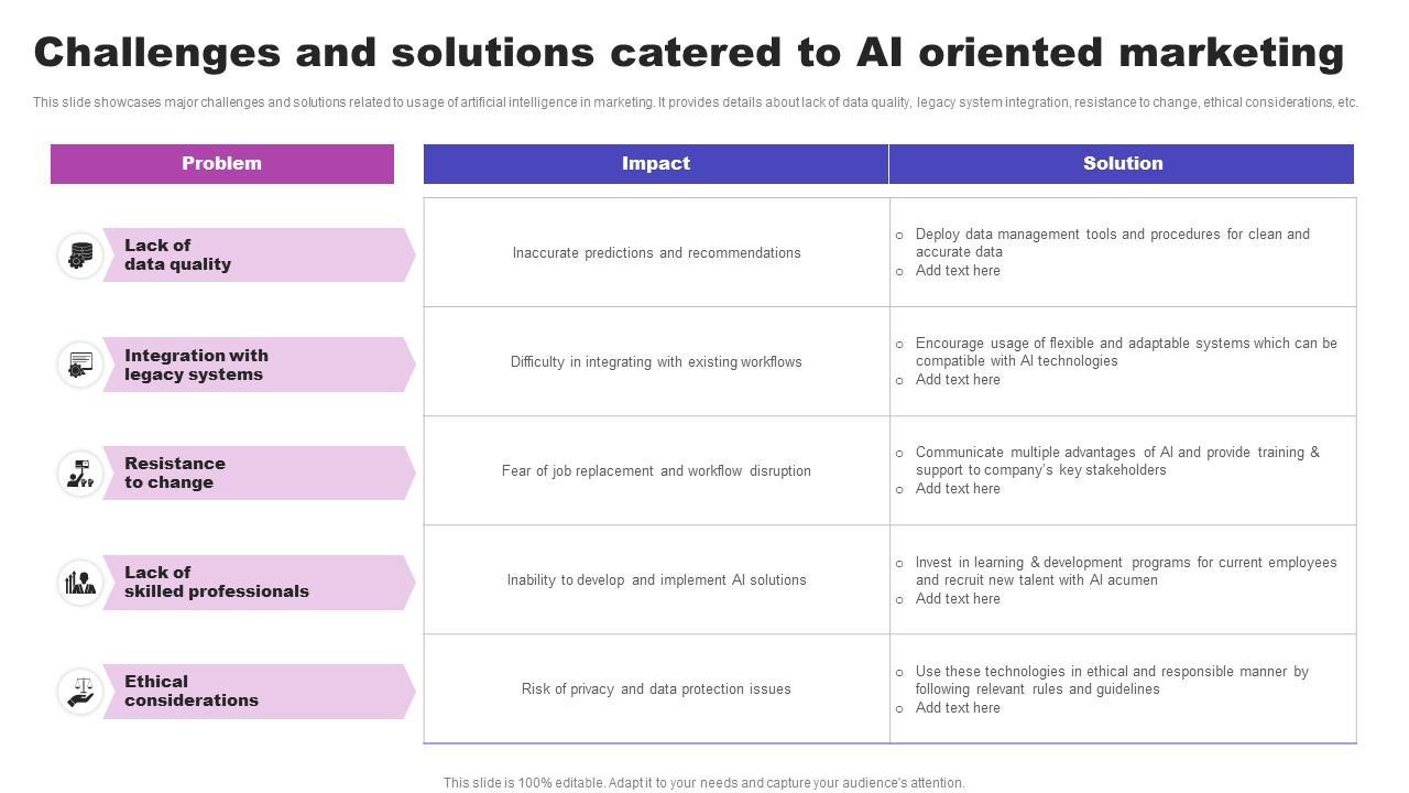Integrating AI Solutions into Existing Marketing Workflows