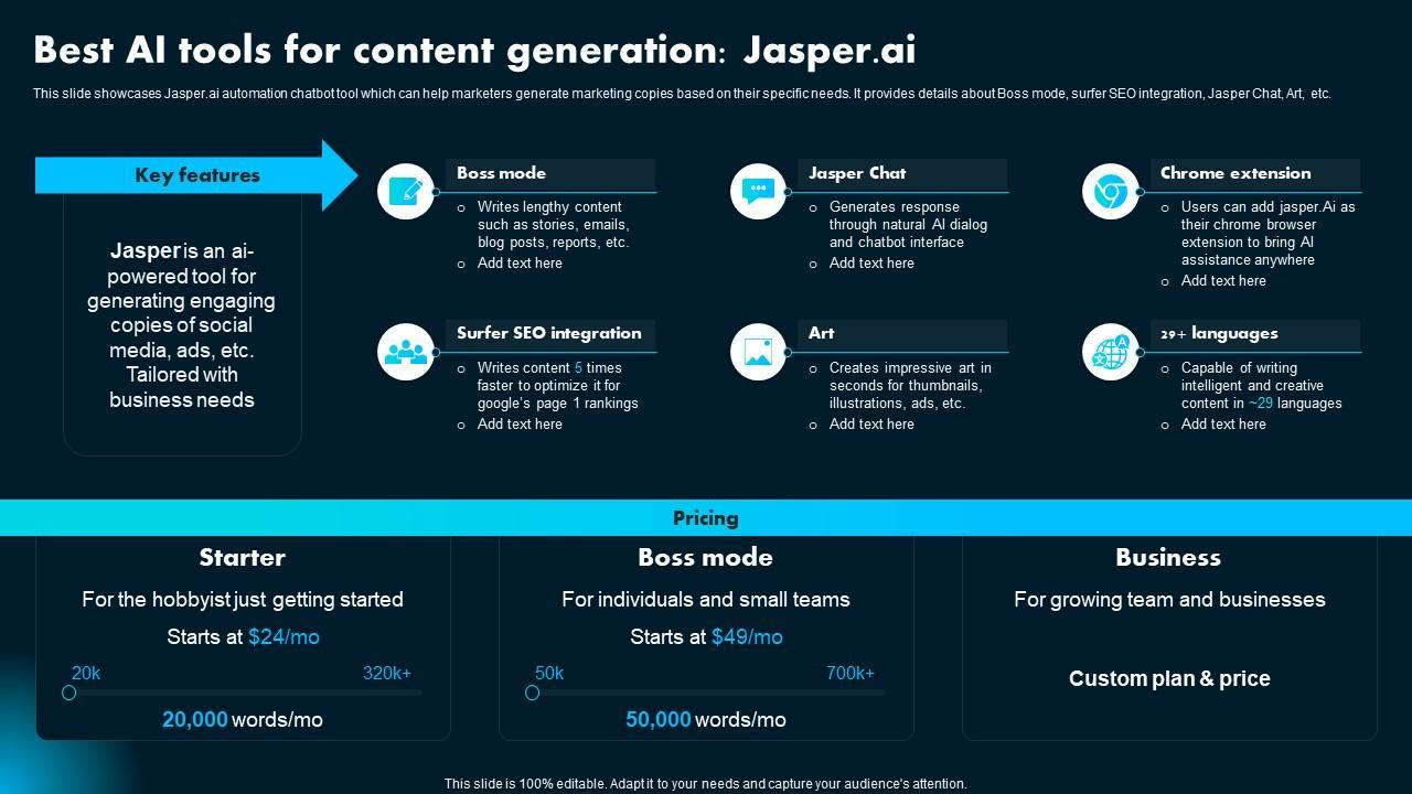 Leveraging AI Tools like Jasper and ChatGPT for Crafting Product Descriptions