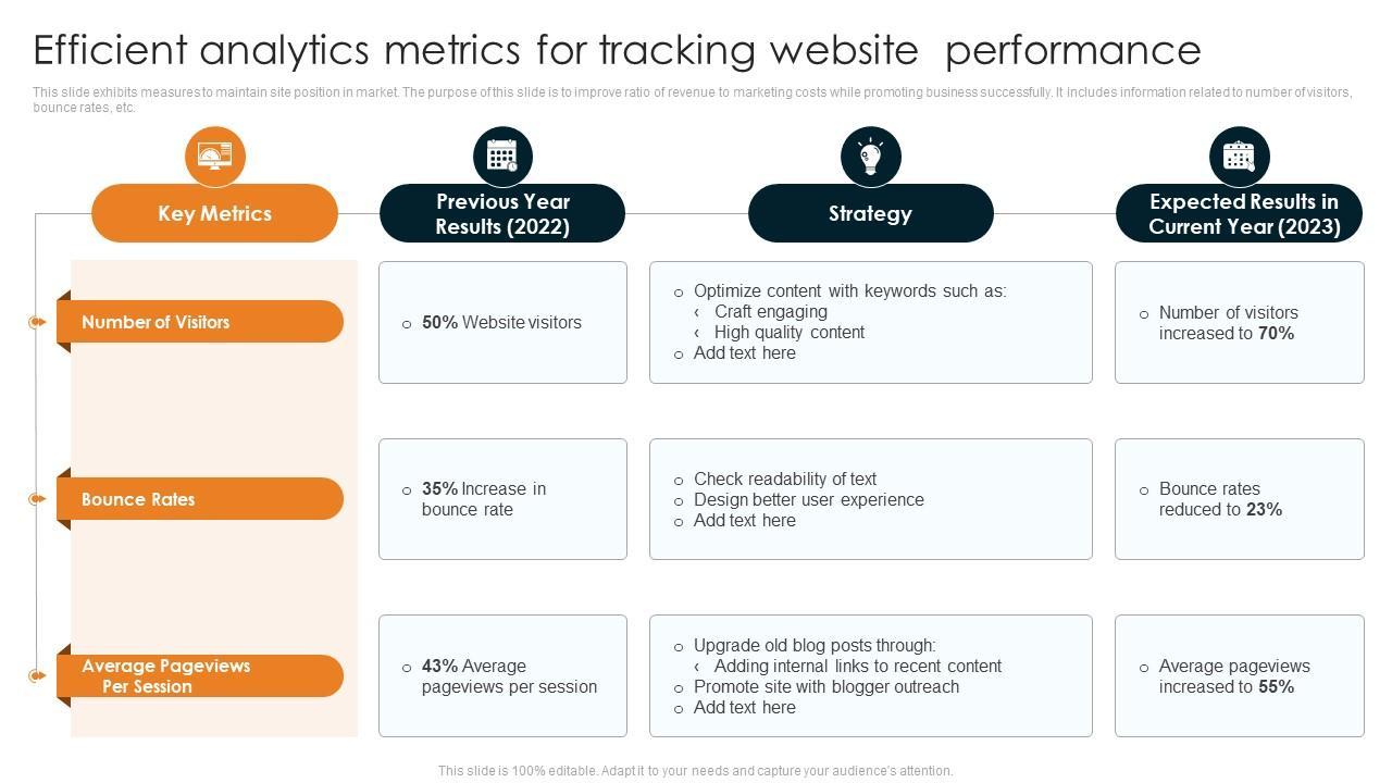 Tracking Visitor Metrics to Measure Content Performance