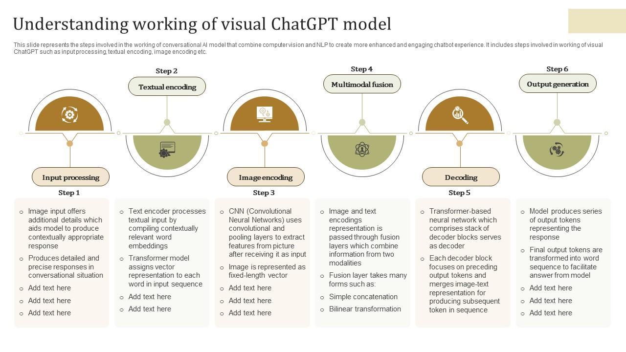 Choosing the Right ChatGPT Model for Efficient Content Planning