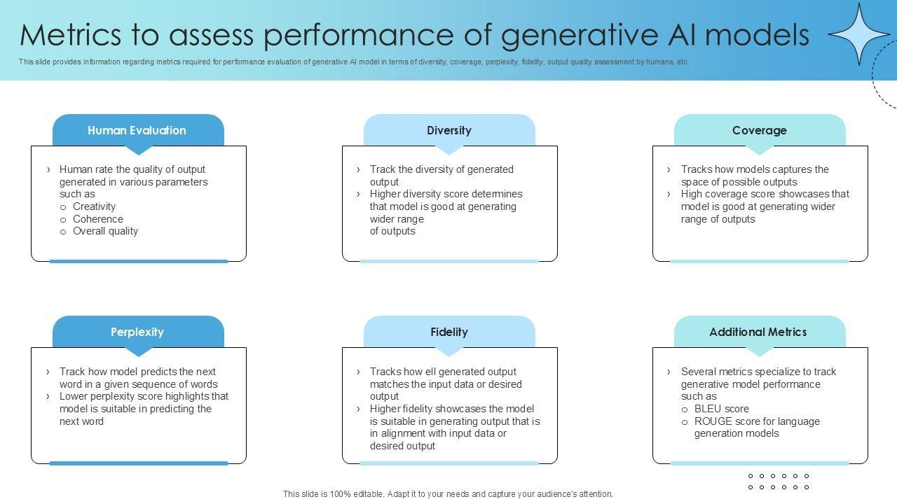 Tracking Performance Metrics to Refine AI-Generated Content Over Time