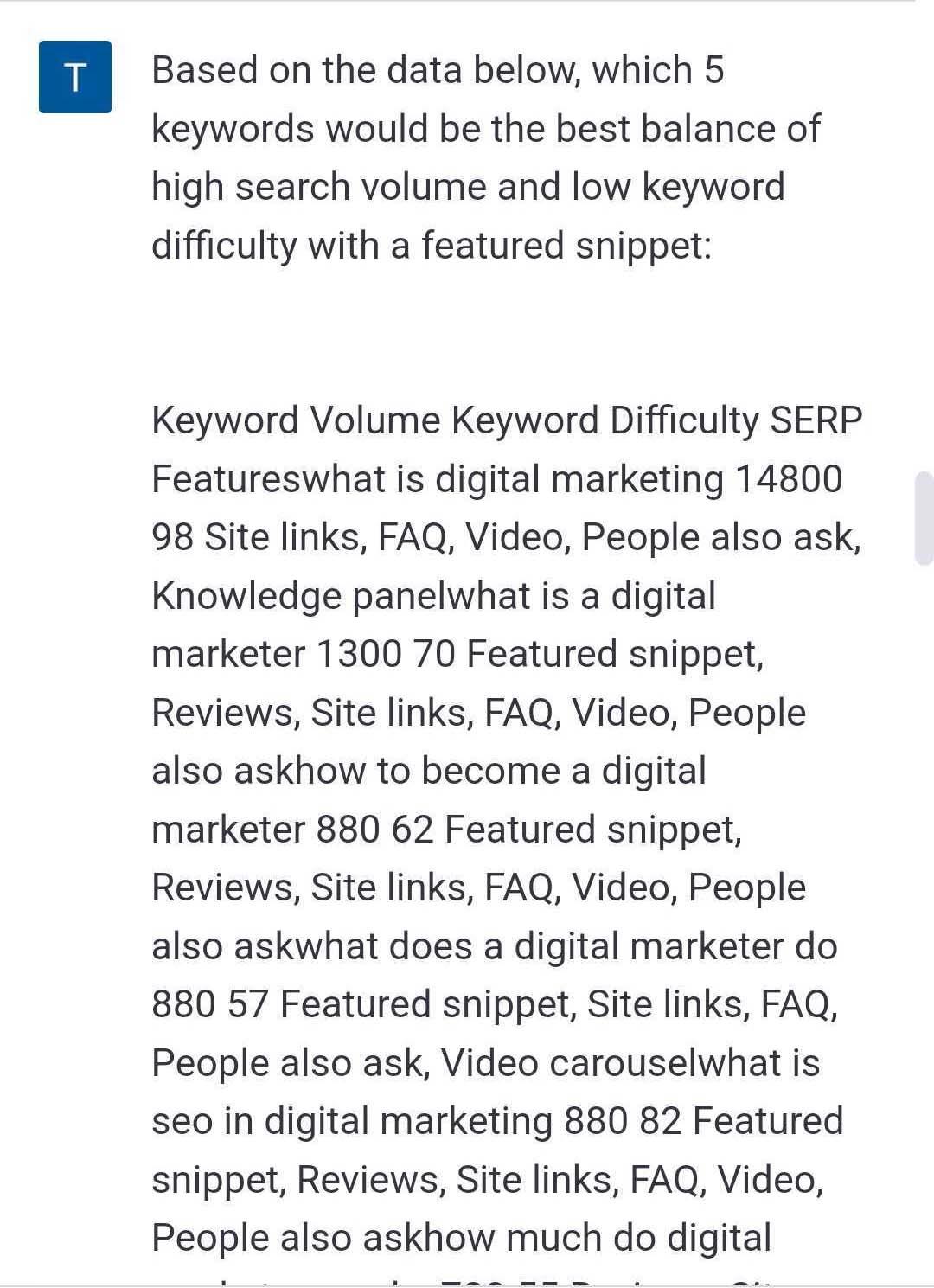 Using Data-Driven Keywords from ChatGPT to Boost Pin Visibility