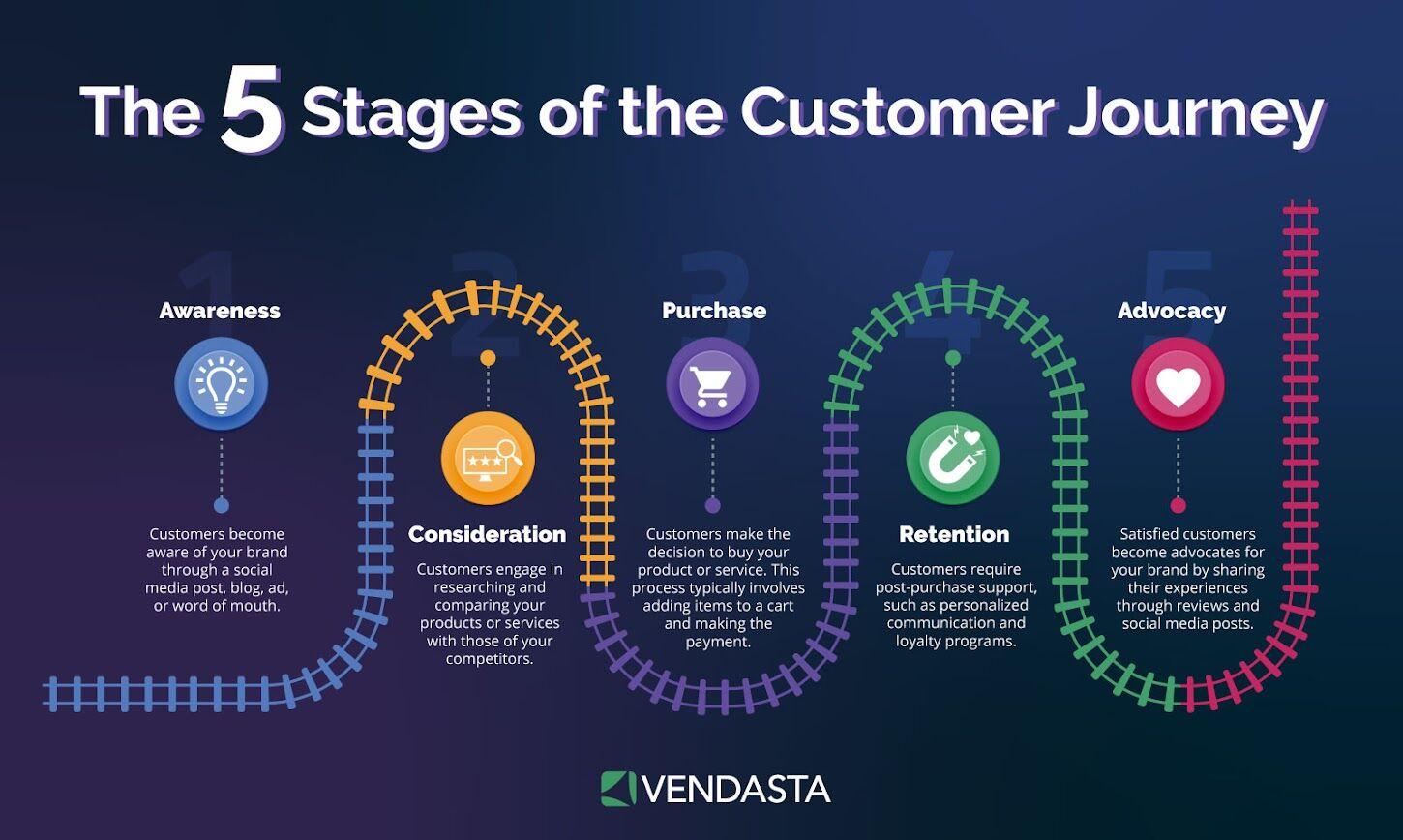 Balancing Automation and Authenticity in Brand Messaging