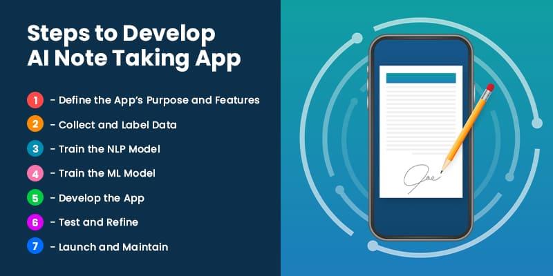 AI Note Taking Apps Transforming Study Habits with Real-Time Summarization Features
