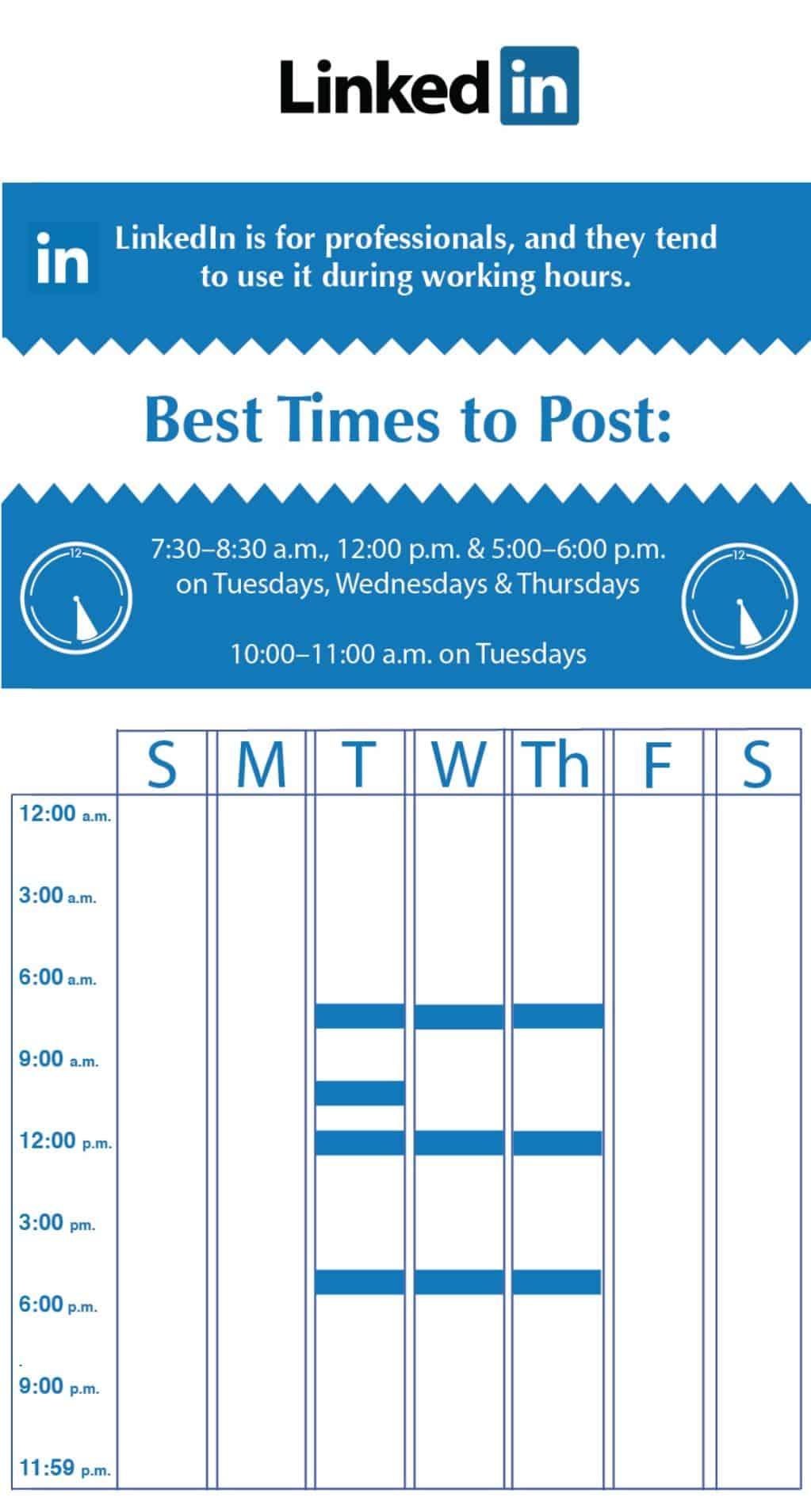 Using Data-Driven Insights to Optimize Post Timing and Reach
