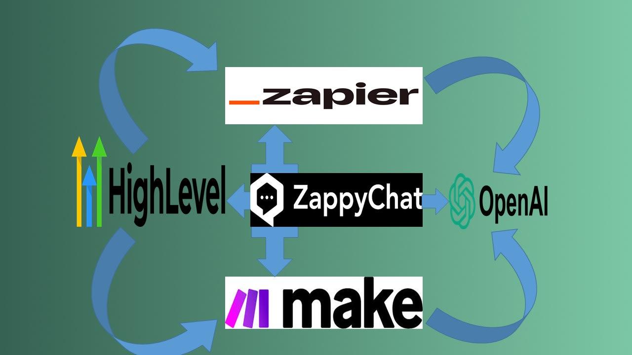 Automating Workflow with ChatGPT Integrations