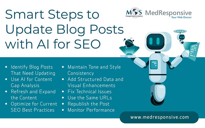 Using AI to Optimize Blog Posts for SEO and Readability Metrics