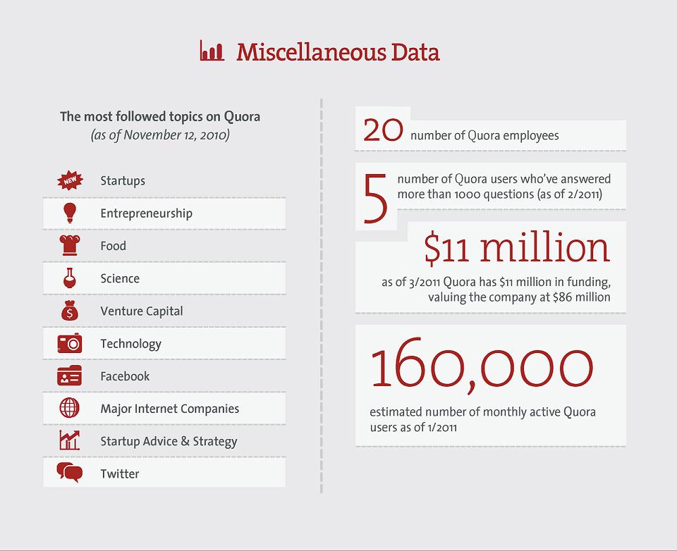 Using Data Analysis to Identify High-Traffic Quora Topics