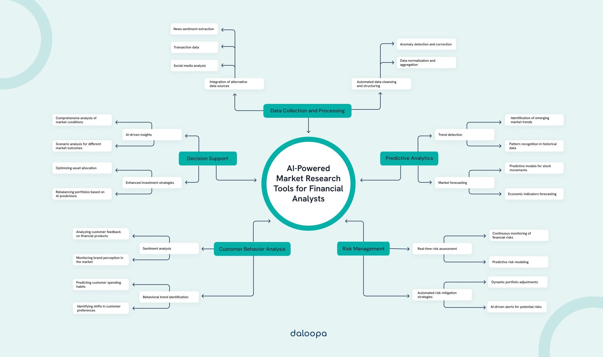 Identifying a Profitable Niche Using AI-Powered Market Research Tools