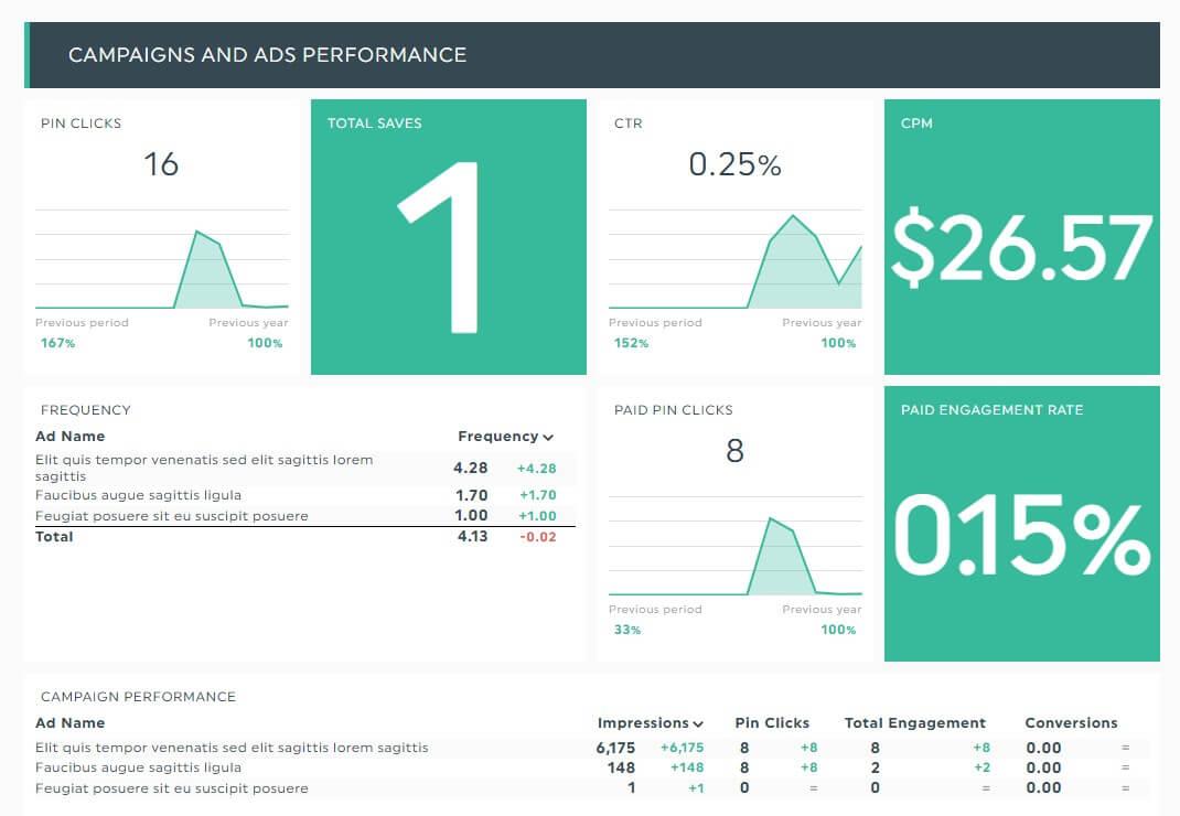Measuring Success Metrics and Adjusting Pins for Better Performance