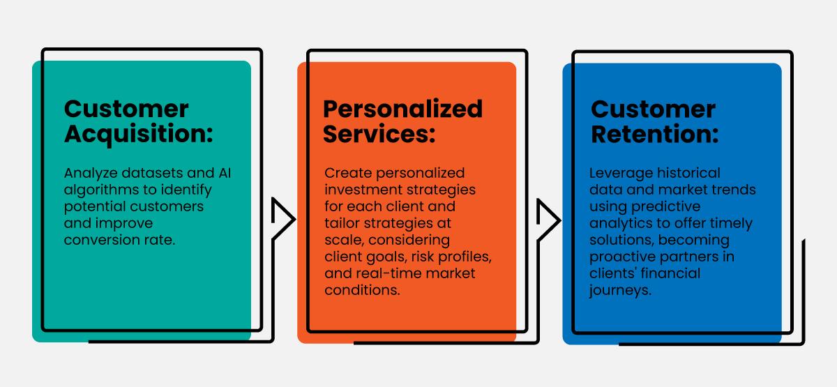 Leveraging Predictive Analytics to Boost Client Conversion Rates
