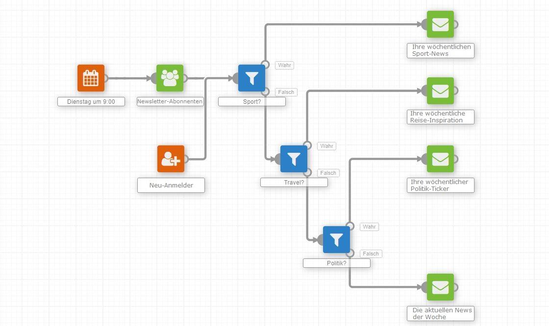 Balancing Automation with Human Creativity in Newsletters