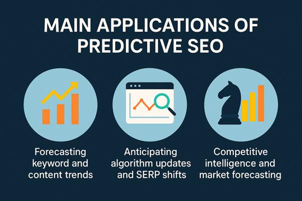 Optimizing SEO Strategies Using Predictive Algorithms