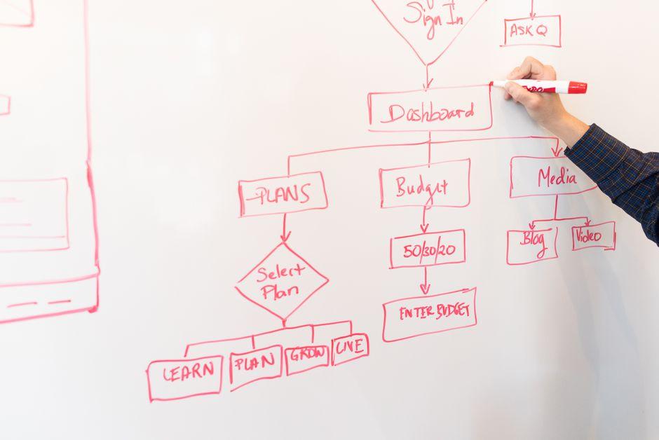 Boosting Marketing Campaigns with Automated Email and Social Media Workflows