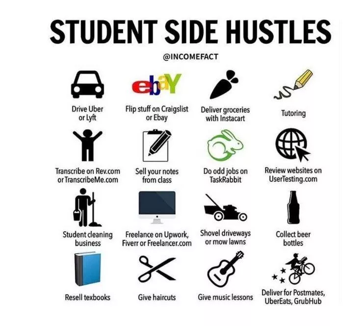Side hustles that can make you $1K a week in 2025