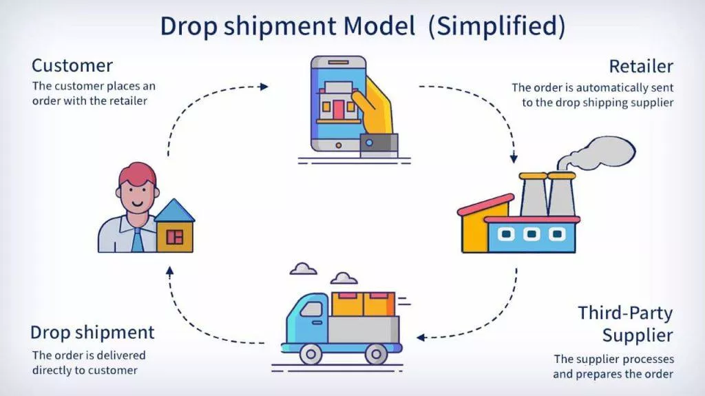 Start a Dropshipping Store Powered by AI Market Research