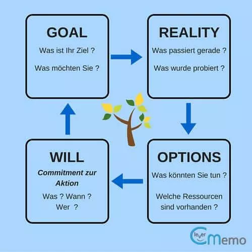 How to Grow Blog Traffic Using AI-Backed Analytics