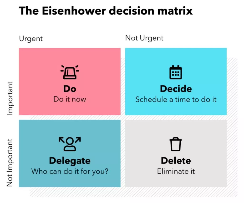 How to Prioritize Tasks Using AI Assistants