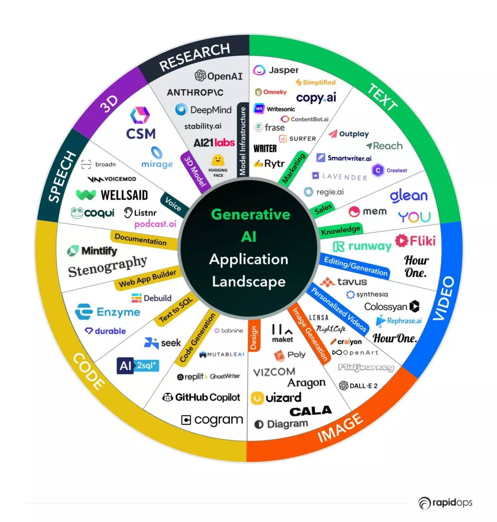 Top AI Tools for YouTubers and Content Creators